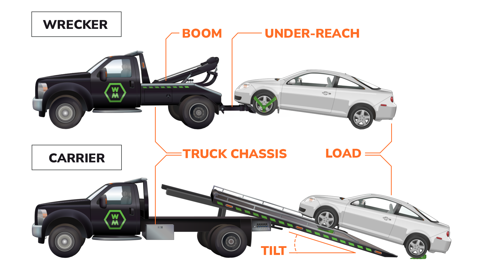 Towing Truck